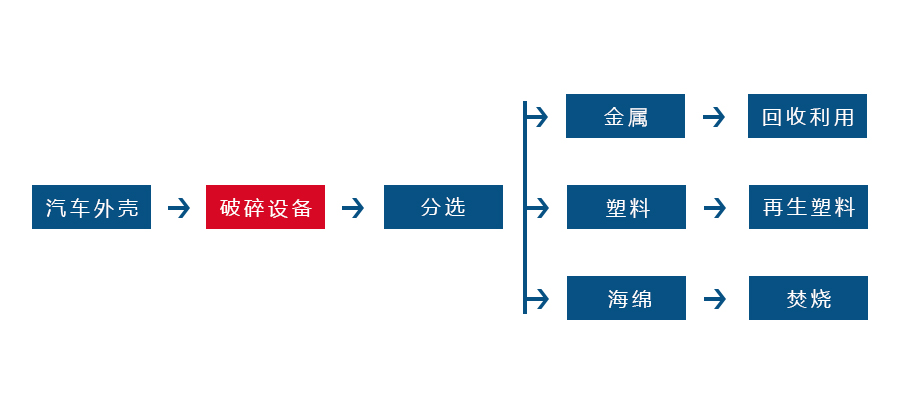 哪些因素會(huì)對(duì)金屬撕碎機(jī)的正常生產(chǎn)造成影響(圖3)