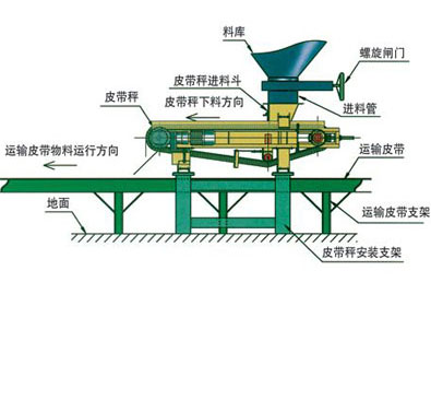 皮帶稱重給料機(jī)